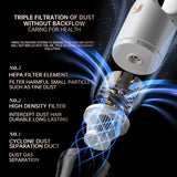 Multifunction Home-appliance 11000Pa Cleaning Machine Powerful Wireless Car Vacuum Cleaner Metal Strainer Portable Handheld