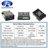 750W Brushless DC Motor Driver BLD750 for Brushless Dc Motor