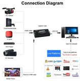 4K 30hz HDMI To USB 3.0 Ms2130 Video Capture Card Grabber Recorder for PS4/5 Game DVD Camera Recording Laptop PC Live Streaming