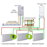 B27B MOES TRV Smart Programmable Thermostat Valve Heater Temperature Actuator Radiator Zigbee 3.0 Tuya Alexa Voice Control