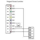RFID Card Proximity Card Access Control Keypad Fingerprint Reader Waterproof For Hotel Office Factory Apartment