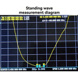 2.4Ghz Directional Antenna WIFI Antenna Image Transmission Antenna Remote Control Extended Range High Gain 2400Mhz