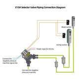 C New Selections Valve Suctions Unit Electronicallys Controlleds Positions Selections Valve Den Tal Chair Accessories Model X10