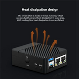GW-CM5 Expansion Board With Dual Ethernet Ports, Aluminum Alloy Case For Compute Module 5, US Plug