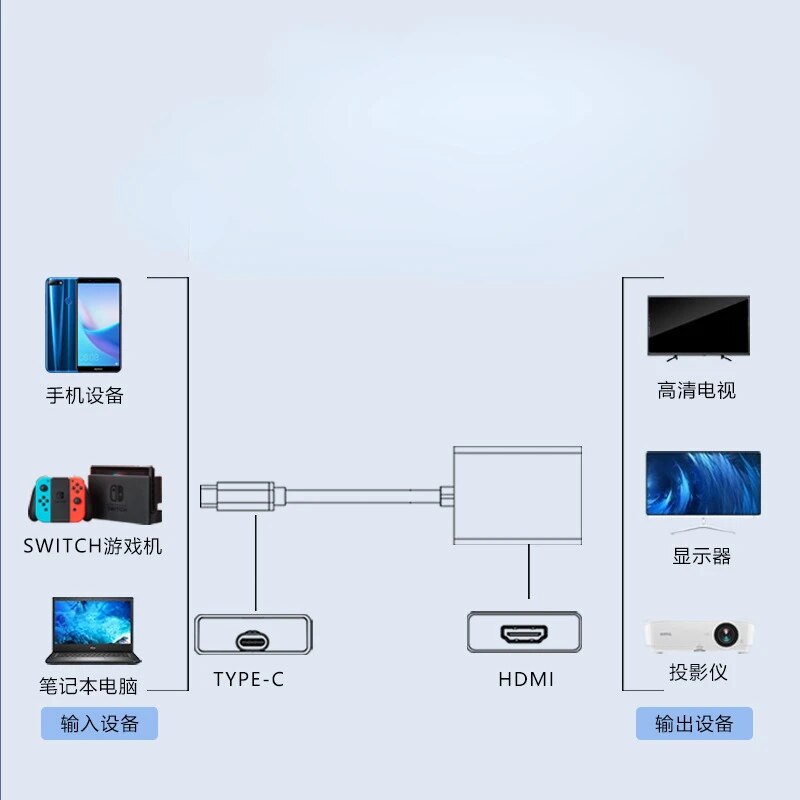 Type-c To HDMI Adapter Female USB Converter 4K Docking Station Adapter Cable Projector Mobile Phone Projector