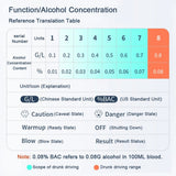 Yieryi Alcohol Breath Tester Digital LCD Backlight Breathalyzer Instrument Mini Professional Alcohol Concentration Test Tool