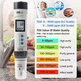 Yieryi COM300 PH Meter 3 In 1 PH EC TDS Temp Detector Monitor ATC Aquarium Swimming Pool Water Quality Tester Conductivity Tool