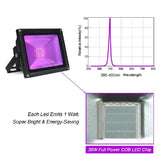 LED odlight 10W 20W High Power Ultra Violet Detection od IP66 UV Black Party Neon Lighting Stage Light