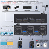 KCEVE Dual Monitor DisplayPort, 4 USB3.0 for Computers, in 2 Out DP 1.4 KVM Switch