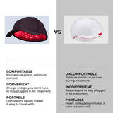 Red Light Physiotherapy Device Portable Follicle Helmet Hair Care Cap