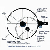 SV121 Advanced Laser Eyepiece - Cow Reverse Calibration Instrument & Optical Axis Calibrator