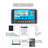 12V to 110V/220V Solar System Power Inverter Set 4000W Inverters with LCD Display+36W/18V Solars Panel+30A Controller Dual USB