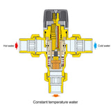 Pipe Thermostat Thermostatic 3-Way Brass Mi Vae Bathroom Water Temperature Control Faucet