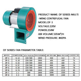 250W High Temperature Resistant Multi-Wing Centrifugal Induced Draft Fan 370W380V Industrial Blower