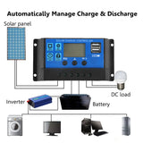 100W 18V Monocrystalline Silicone Cell Solar Panel Kit with Controller - Power Bank for Phone, Car, Yacht.