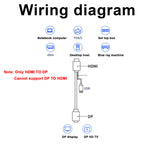 4K to DP Cable Adapter HDMI To Display Port Converter Audio Video TV wire for EDP driver board HDR Xbox PS5 PS4 Laptop