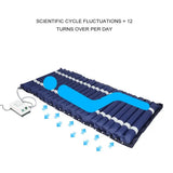 Elderly Paralyzed Air bed Impaired Patients With Breathables Anti-Decubitus Iatables Mattress Help Sleep Load 150Kg
