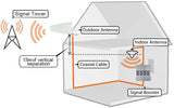 Quad band Signal amplifier 900/1800/2100/2600mhz 2g/3g/4g mobile signal booster