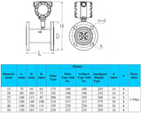 LWGY low price liquid wmeter 1inch 2inch 3inch 4inch water turbine w meter