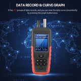 Air Quality Tester Humidity Monitor Dust Particle Counter 6-Channel 0.3um/ 0.5μm/ 1.0μm/ 2.5μm/ 5.0μm/ 10um PM2.5 PM10 Detector