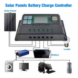 10A 20A 30A 40A PWM Solar Charge 12V 24V PV Regulator+LCD Display Dual Port Controller for Lead-Acid/Lithium Battery