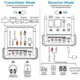 Bluetooth 5.3 Transmitter Receiver 2-In-1 Wireless Audio Adapter for TV/PC/Headphone/KTV/Home Stereo