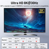 KCEVE Dual Monitor DisplayPort, 4 USB3.0 for Computers, in 2 Out DP 1.4 KVM Switch
