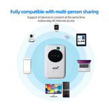 4G Wifi Router Car Mobile Wifi Wireless Hotspot Wireless Mifi 150Mbps 3200 Mah With Sim Card Slot