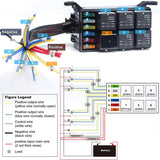 Improved 12V/24V Fuse and Box for Car Slots Relay Kit with 6 Fuses Thermostability Waterprooffor Truck Marine Motorcycle