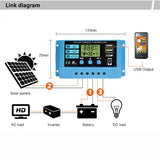 10A 20A 30A Lithium iron lifepo4 Battery Charger Regulators Stabilizers 12V 24V Auto Dual USB PWM Solar Charge Controller