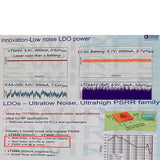 LT3045 LT3094 Positive Negative Voltage DC-DC Low Noise RF ear Regulator Power Supply 3V 5V 12V 15V FOR Audio Radio Amplifier