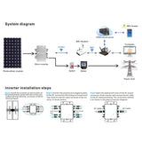WVC-1600 Photovoltaic Power System WVC‑1600 Micro Inverter 120/230V Automatic Identification