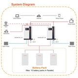 Wholesale Price 3kw 5kw 10kw Off-grid Pure Sine Wave Inverter MPPT Controller Solar Power System Home