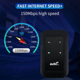 Wifi Modem Car Mobile Wifi Wireless Hotspot Wireless Wifi 150Mbps With Sim Card Slot Mifi