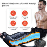 Therapy Sport Recovery For Circulation and Relaxation Boots 6 chmabers Air Compression Leg Massager