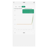 Tuya Smart Life 3 Phase WiFi Energy KWH Meter 500A Power Clamp Current Transformer App Monitor and