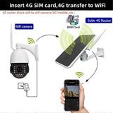 6W 4G Solar Router,WiFi Repeater,4G Router Solar Powered One Machine ,IP66 Waterproof JP