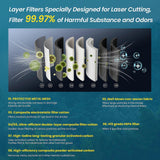 Air Cleaner Laser Engraving Smoke Absorber with 8 Filter Layers 99.97% Filtration Rate Laser Engraver