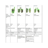 Xskf30en Remote Key 4 Button For - Vvdi Key Tool 5pcs/lot