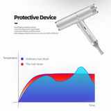 Hair Dryer Cold & Hot Wind Professinal Hairdryer Blow Dryer Fast Heat Hairdryers with Diffuser for Hair Straightener & Curler