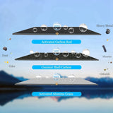Water Filter Replacement,2 Activated Carbon Filters And 2 Fluoride Filters Compatible With Purifiers Water Filter System