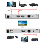 HDMI Fiber Optic Converter Support USB Control 20Km Fiber Optical Extender with Loop Out Over SC Fiber Cable