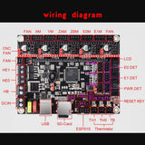 SKR V1.4 Turbo 32-Bit Control Board For CR10/CR10SEnder3/Ender 3 Pro/Ender 5/Anet A6/Anet A8/Tronxy X5S (Corexy)/Anycubic Kossel