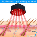 Red Light Therapy Cap Laser 660nm 830nm Red Near Infrared Hair Regrowth Hat Hair Loss Treatment Thermal Helmet Scalp Massager