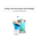 Small Size Noise Reduction Hearing Aid Invisible Adjustable Hearing Aid Sound Voice Amplifier Enhancer CIC Mini In-Ear Tools