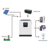 3000VA Solar Inverter Pure Sinewave Solar Inverter for Home Solar System MPPT 40A Solar Recharge Controller