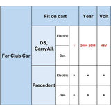 For MCOR 4 Conversion Throttle Potentiometer-For Club Car DS/Carryall - AM293101, 105116301