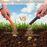 Metal Detector Pinpointer IP68 Fully Waterproof Pin Pointer Wand Probe Treasure Detectors Hunting Finders with Holster Lanyard