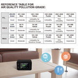 2.8in LCD Digital CO2 Detector CO2 Tester Household Air Quality Analyzer Temperature Humidity Monitor Touch Control PM2.5 PM10