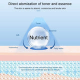 Nano Facial Mister Portable Nano Mist Sprayer Cool Mist Facial Steamer Handy Mist Sprayer for Skin Care Makeup 40ml